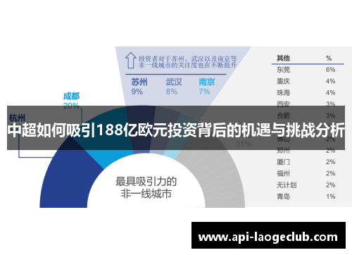 中超如何吸引188亿欧元投资背后的机遇与挑战分析 中超如何吸引188亿欧元投资背后的机遇与挑战分析