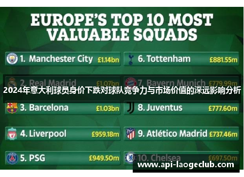 2024年意大利球员身价下跌对球队竞争力与市场价值的深远影响分析 2024年意大利球员身价下跌对球队竞争力与市场价值的深远影响分析