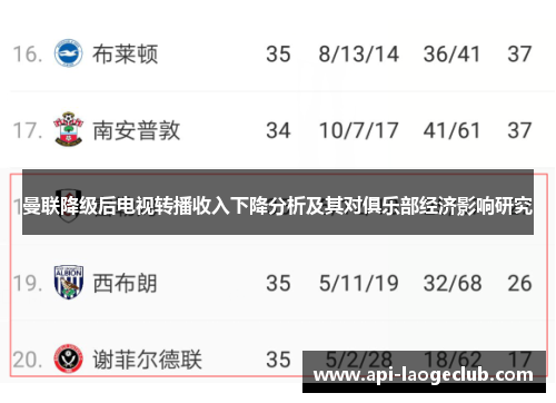 曼联降级后电视转播收入下降分析及其对俱乐部经济影响研究 曼联降级后电视转播收入下降分析及其对俱乐部经济影响研究