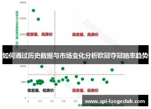 如何通过历史数据与市场变化分析欧冠夺冠赔率趋势 如何通过历史数据与市场变化分析欧冠夺冠赔率趋势