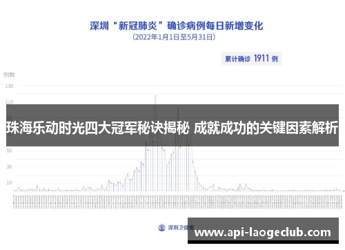 珠海乐动时光四大冠军秘诀揭秘 成就成功的关键因素解析