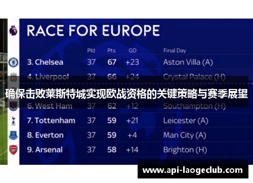 确保击败莱斯特城实现欧战资格的关键策略与赛季展望 确保击败莱斯特城实现欧战资格的关键策略与赛季展望