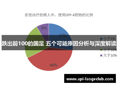跌出前100的国足 五个可能原因分析与深度解读
