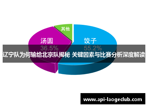 辽宁队为何输给北京队揭秘 关键因素与比赛分析深度解读 辽宁队为何输给北京队揭秘 关键因素与比赛分析深度解读