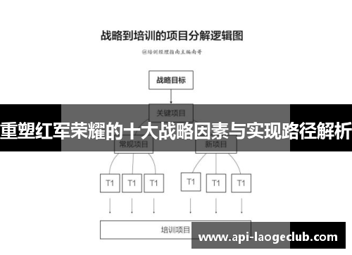 重塑红军荣耀的十大战略因素与实现路径解析
