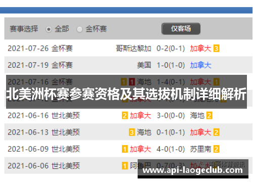 北美洲杯赛参赛资格及其选拔机制详细解析 北美洲杯赛参赛资格及其选拔机制详细解析