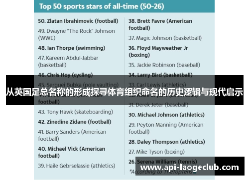 从英国足总名称的形成探寻体育组织命名的历史逻辑与现代启示 从英国足总名称的形成探寻体育组织命名的历史逻辑与现代启示