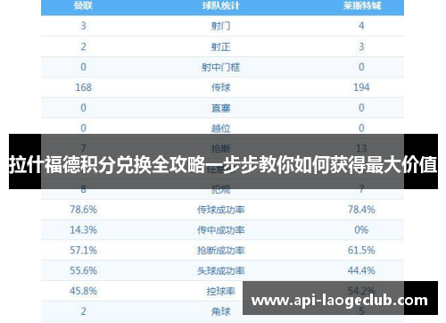拉什福德积分兑换全攻略一步步教你如何获得最大价值