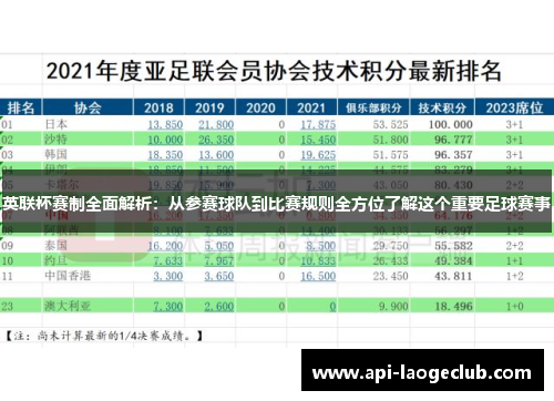 英联杯赛制全面解析：从参赛球队到比赛规则全方位了解这个重要足球赛事