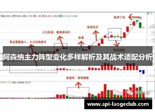 阿森纳主力阵型变化多样解析及其战术适配分析 阿森纳主力阵型变化多样解析及其战术适配分析
