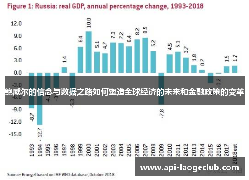 鲍威尔的信念与数据之路如何塑造全球经济的未来和金融政策的变革 鲍威尔的信念与数据之路如何塑造全球经济的未来和金融政策的变革