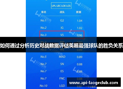 如何通过分析历史对战数据评估英超最强球队的胜负关系 如何通过分析历史对战数据评估英超最强球队的胜负关系