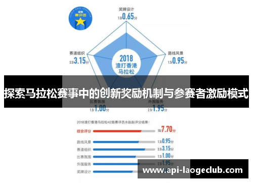 探索马拉松赛事中的创新奖励机制与参赛者激励模式
