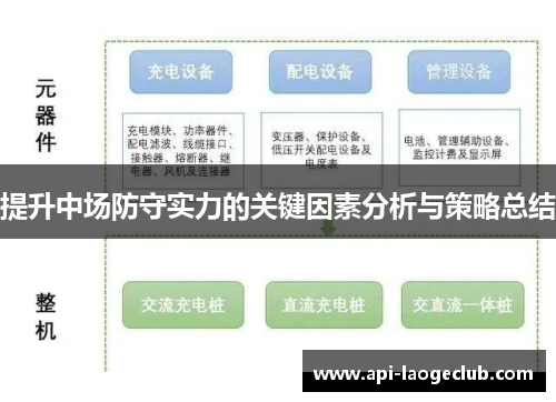 提升中场防守实力的关键因素分析与策略总结 提升中场防守实力的关键因素分析与策略总结