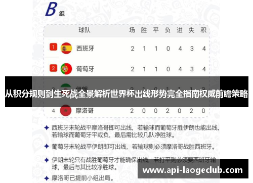 从积分规则到生死战全景解析世界杯出线形势完全指南权威前瞻策略 从积分规则到生死战全景解析世界杯出线形势完全指南权威前瞻策略