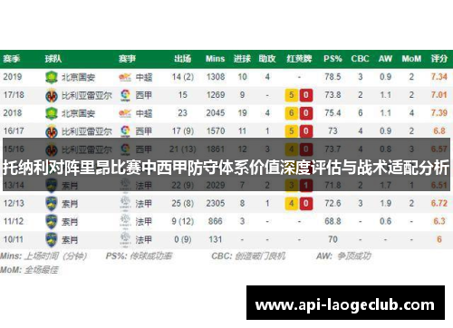 托纳利对阵里昂比赛中西甲防守体系价值深度评估与战术适配分析 托纳利对阵里昂比赛中西甲防守体系价值深度评估与战术适配分析