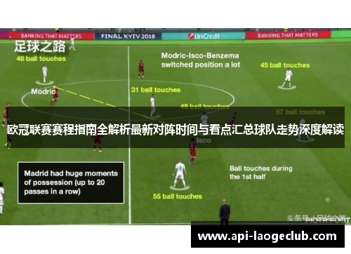 欧冠联赛赛程指南全解析最新对阵时间与看点汇总球队走势深度解读