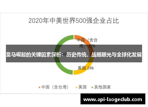 皇马崛起的关键因素探析：历史传统、战略眼光与全球化发展