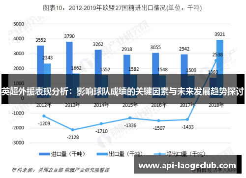 英超外援表现分析：影响球队成绩的关键因素与未来发展趋势探讨