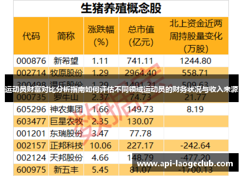 运动员财富对比分析指南如何评估不同领域运动员的财务状况与收入来源 运动员财富对比分析指南如何评估不同领域运动员的财务状况与收入来源